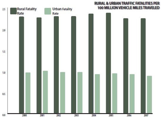 National Overview Of Rural Roadway Crashes Fhwa