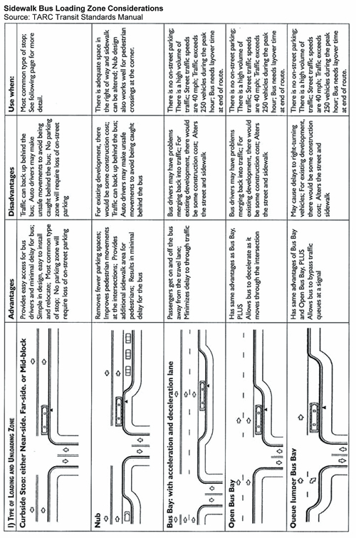 Pedestrian Safety Guide for Transit Agencies Table