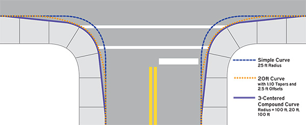 Chapter 2. Intersections | FHWA