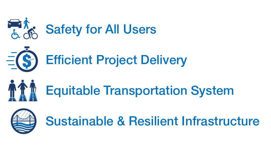 Safety for All Users, Efficient Project Delivery, Equitable Transportation System, Sustainable and Resilient Infrastructure