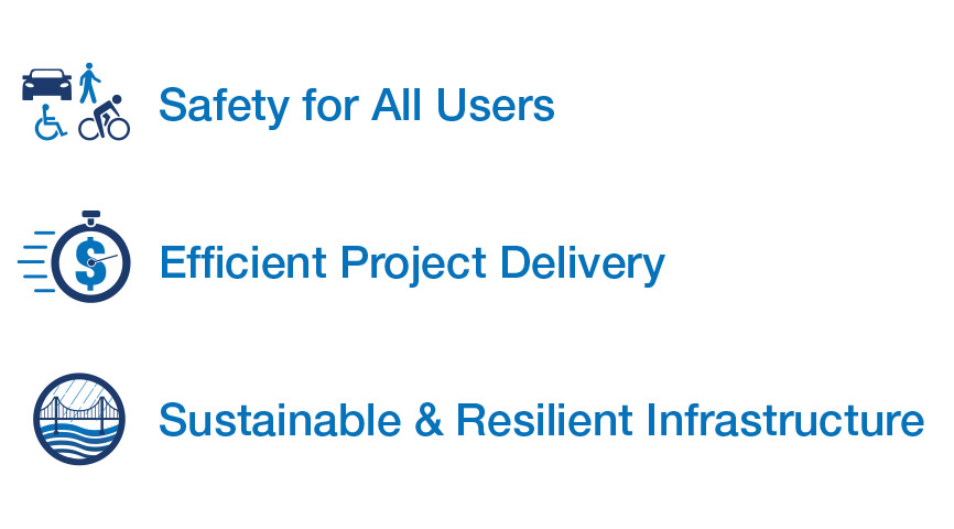 Safety for All Users, Efficient Project Delivery, Sustainable and Resilient Infrastructure