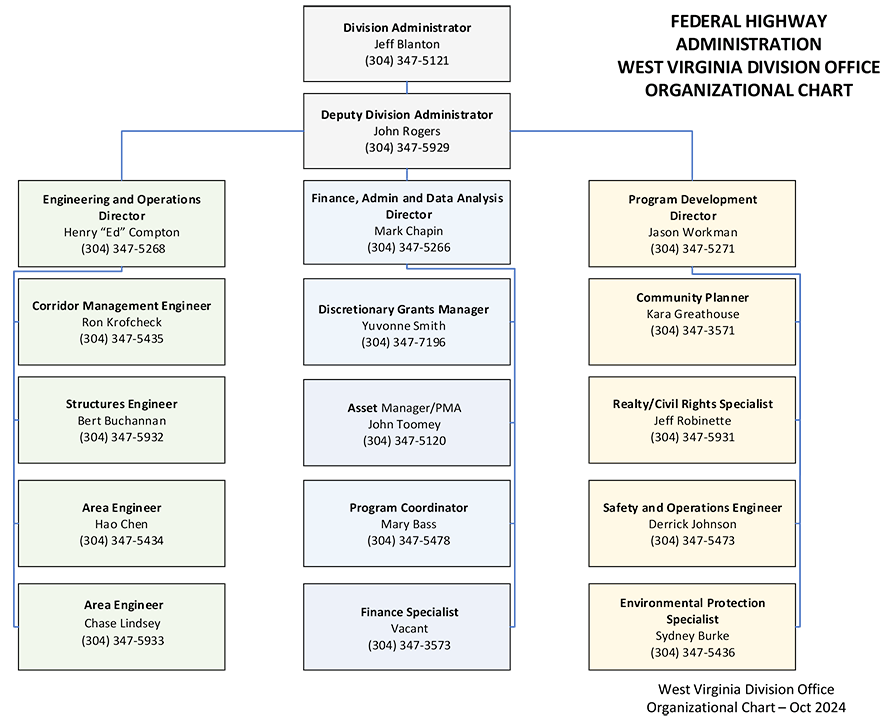 wv org chart