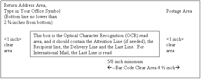 Top left: Return Address Area, Type in your office symbol. (Bottom lin no lower than 2 3/4 inches fro bottom). Top right, Postage Area. Left middle, 1 inch clear area. Centered box: This box is the Optical Character Recognition (OCR) read area, and it should contain the Attention Line (if needed), the Recipient line, the Delivery Line and the Last Line. For International Mail, the last line is read. Right, 1 inch clear area. Bottom, right, 5/8 inch minimum. Bar code clear area 4 1/2 inch.