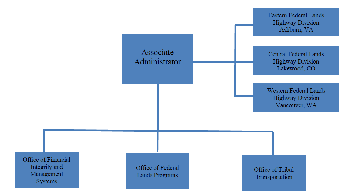 fhl org chart