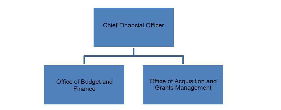 HCF org chart