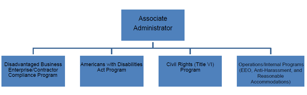 hcr org chart