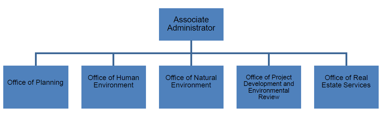 hep org chart