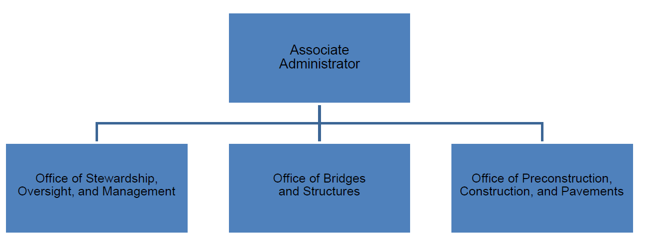 hif org chart