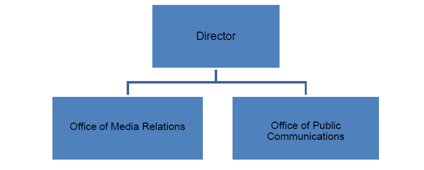 hpa org chart