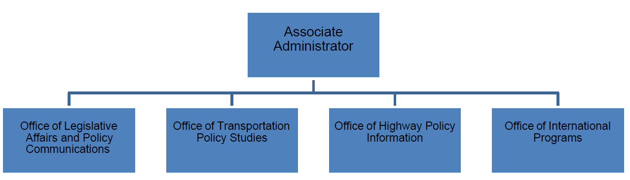 hpl org chart