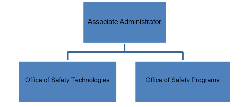 hsa org chart