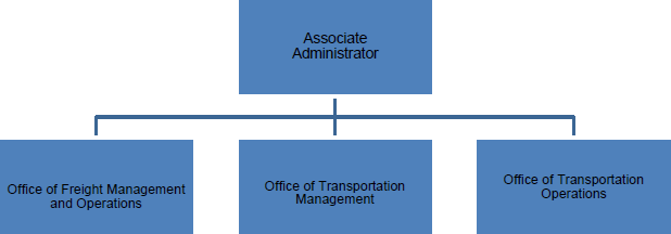 hop org chart