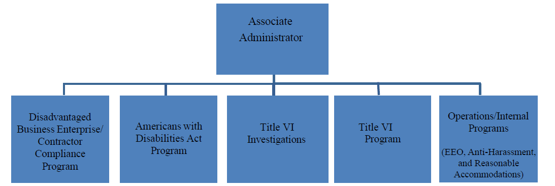 hcr org chart