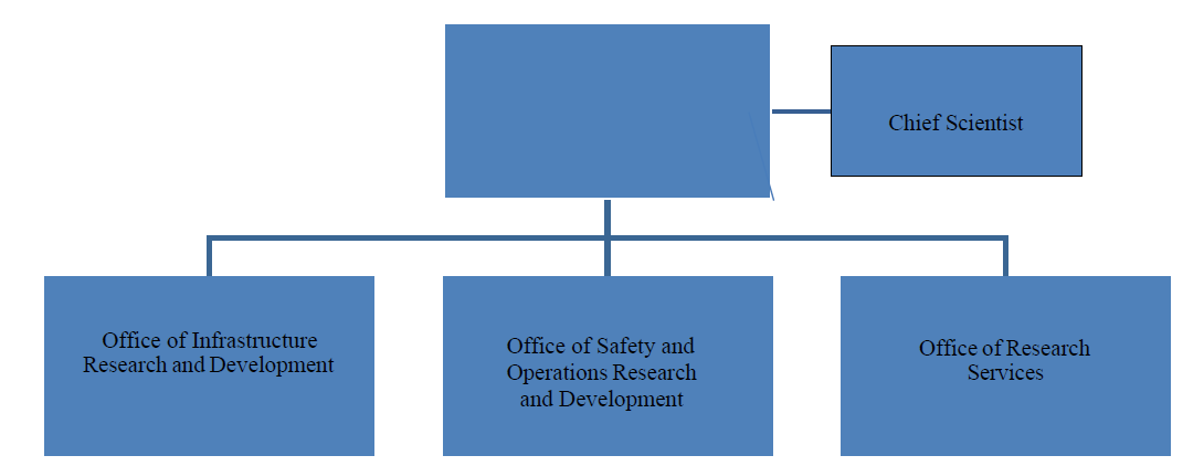 hrt org chart
