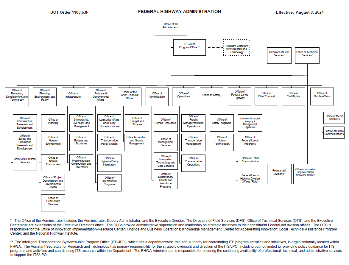 FHWA Org Chart