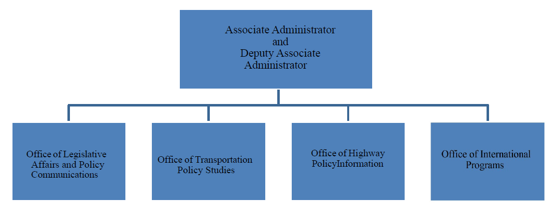 office of policy and government affairs org chart