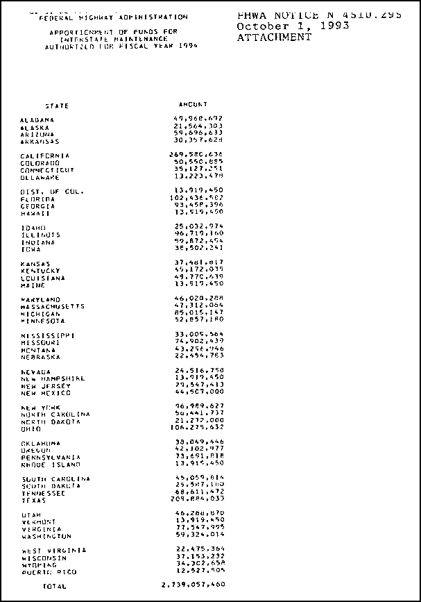 alt="Apportionment of Funds for Interstate Maintenance Authorized for Fiscal Year 1994 (chart)"
