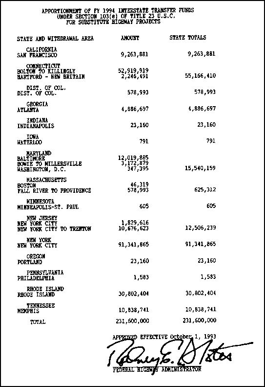 Apportionment of FY 1994 Interstate Transfer Funds Under Section 103(e) of Title 23 U.S.C. for Substitute Highway Projects - chart