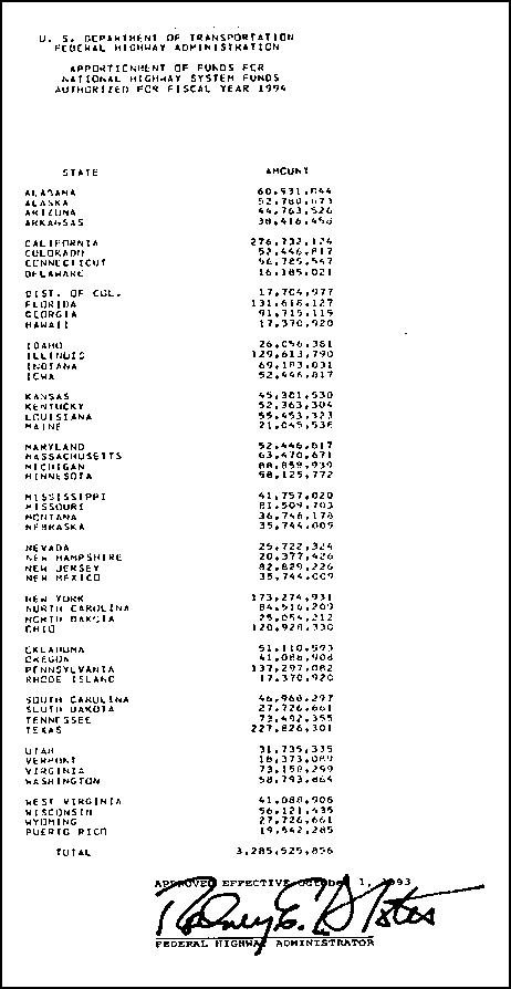 Aportionment of Funds for National Highway System Funds Authorized for Fiscal Year 1994