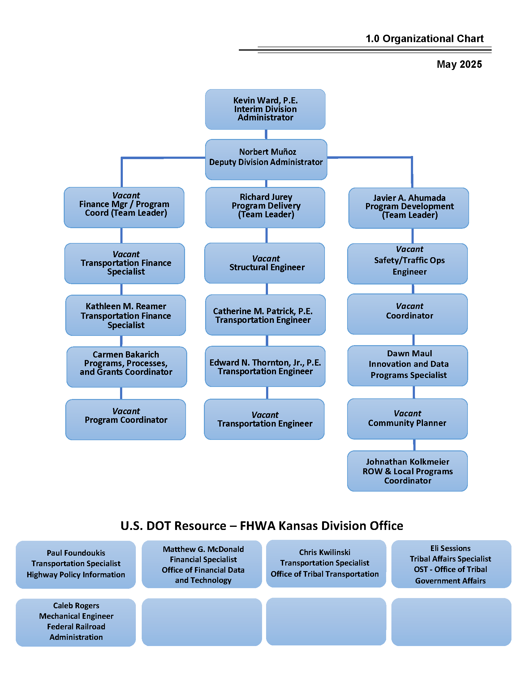 Kansas Division Org Chart
