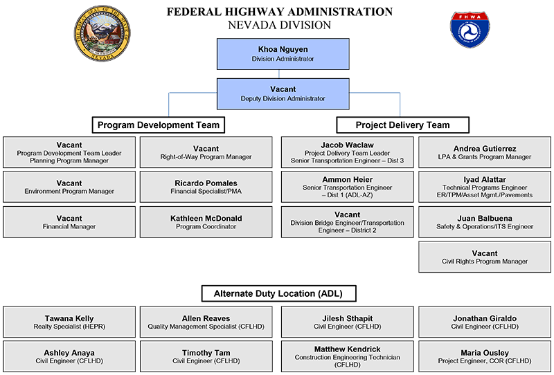 Nevada Org Chart