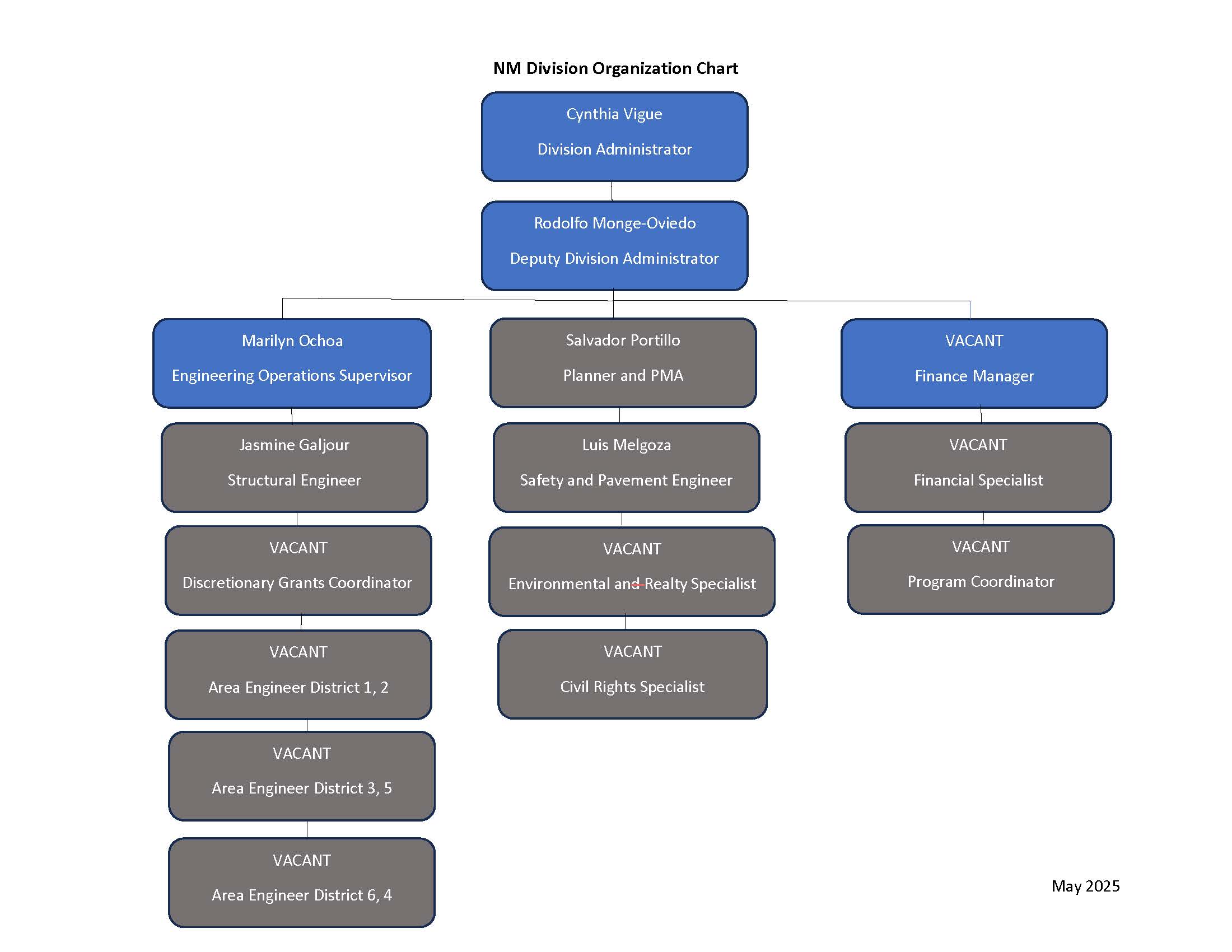 new mexico org chart