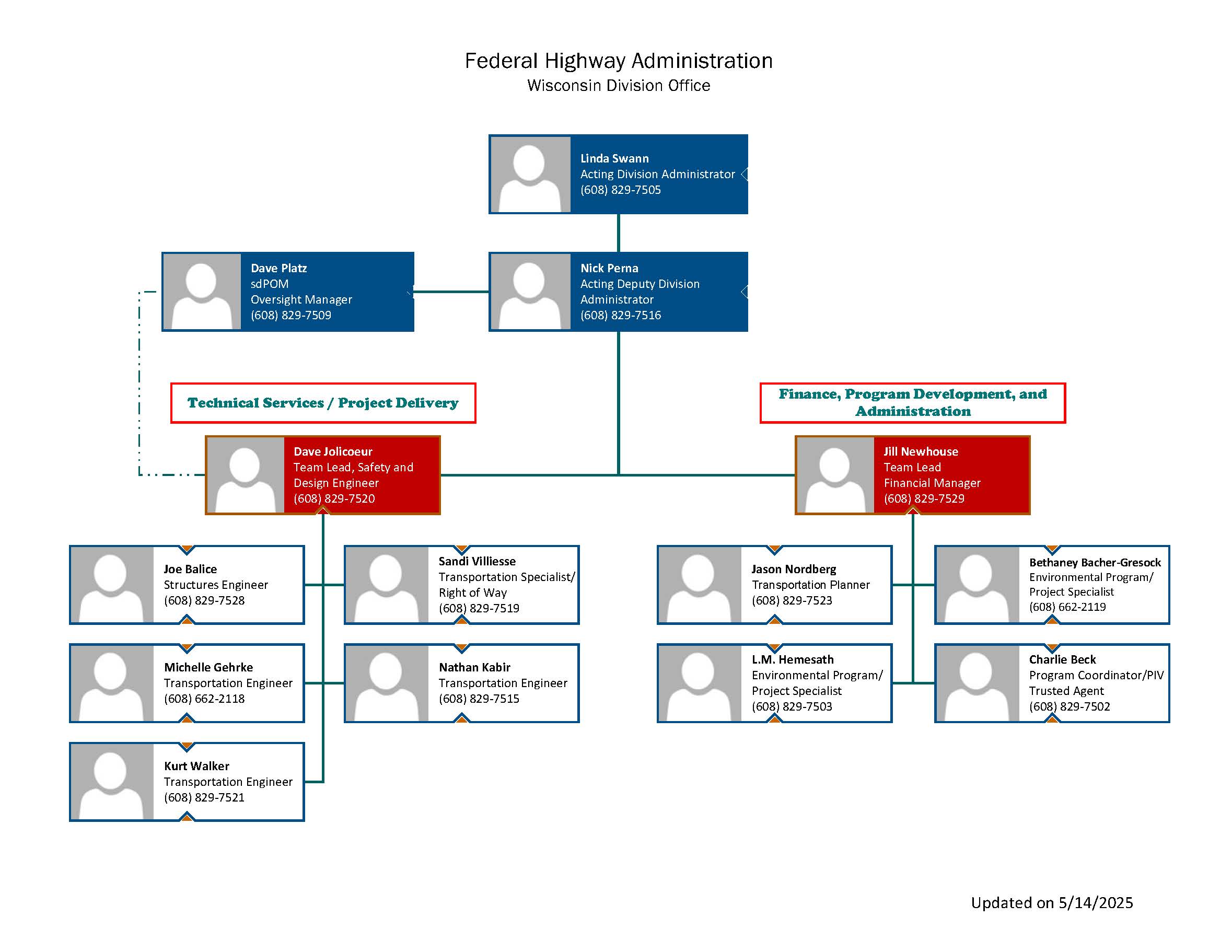 Wisconsin Org Chart