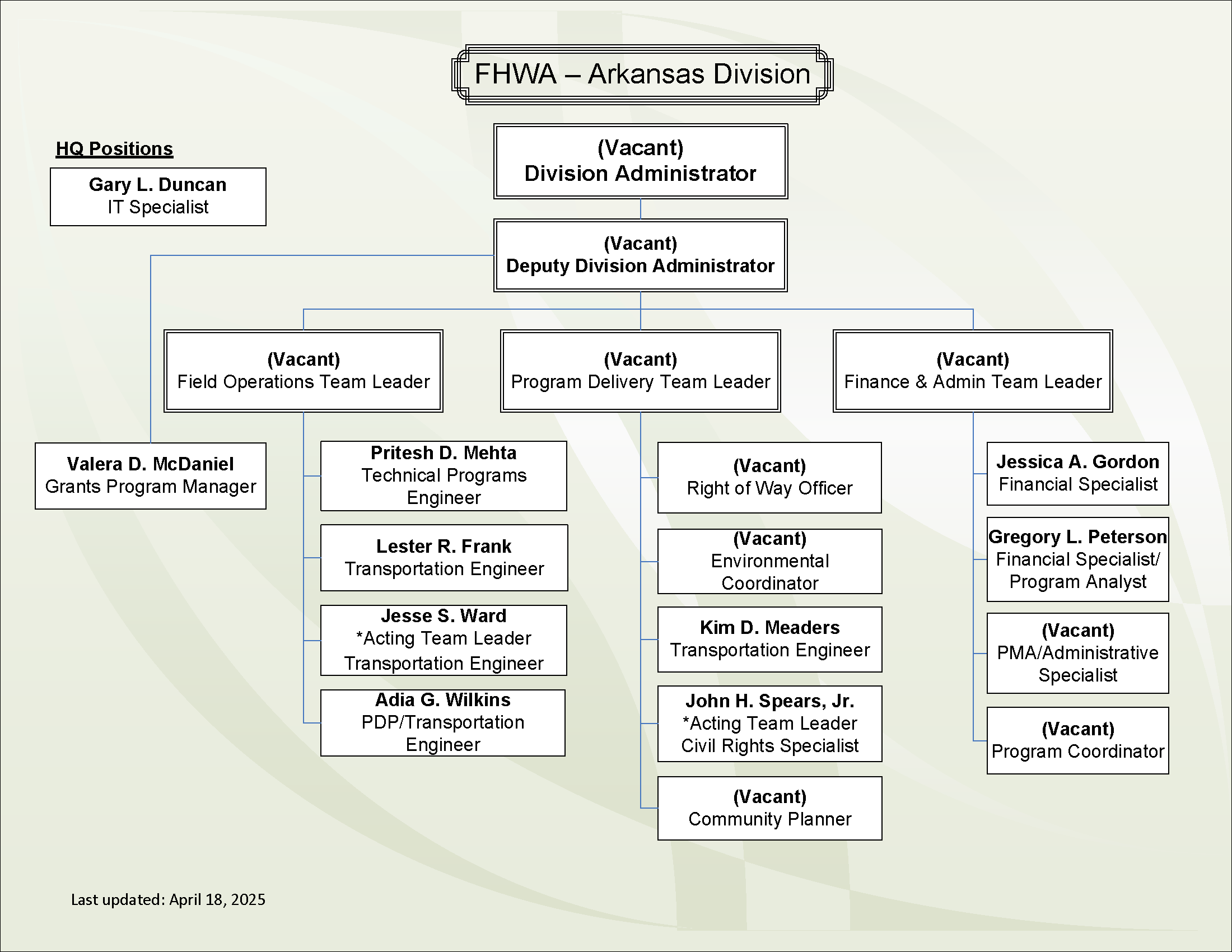 Arkansas Division Organizational Chart 2025