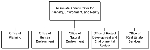 fhwa 2016 hep org chart