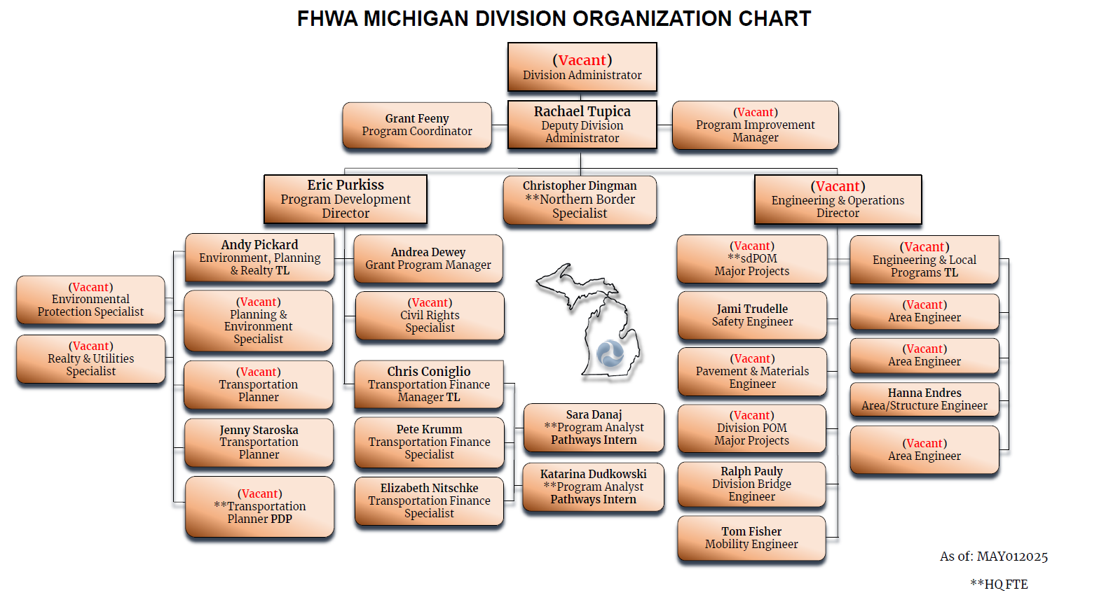 Michigan Division Org Chart