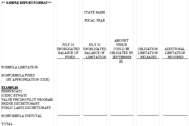 Sample Report Format