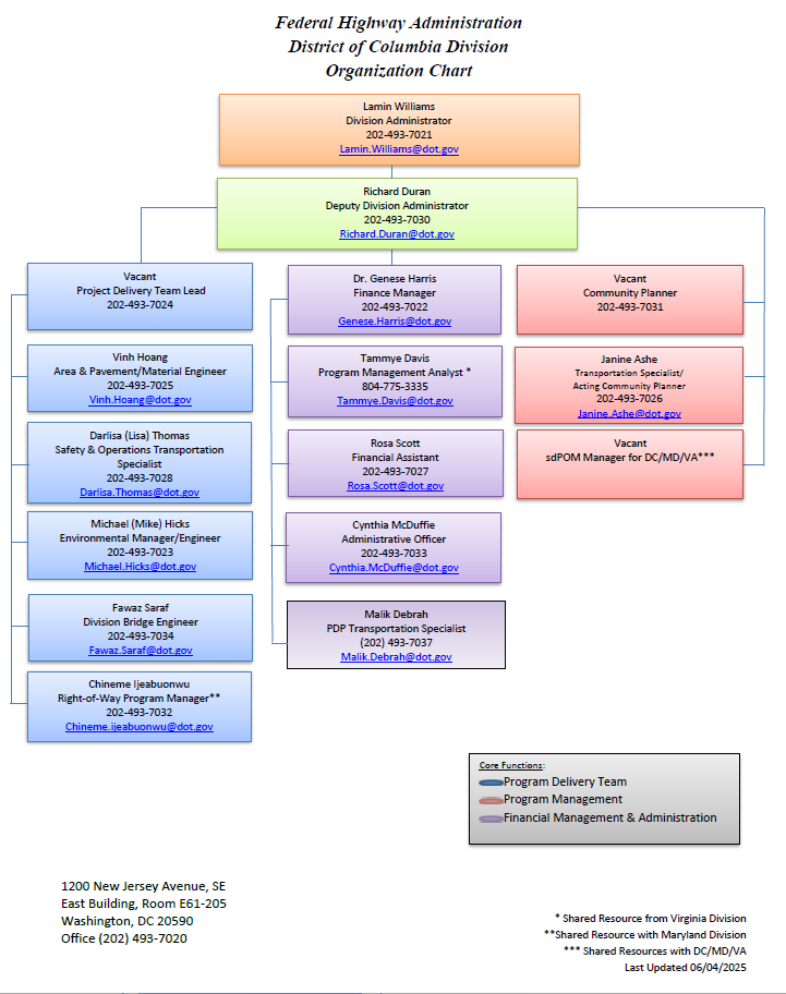 District of Columbia Division Org Chart 06042025