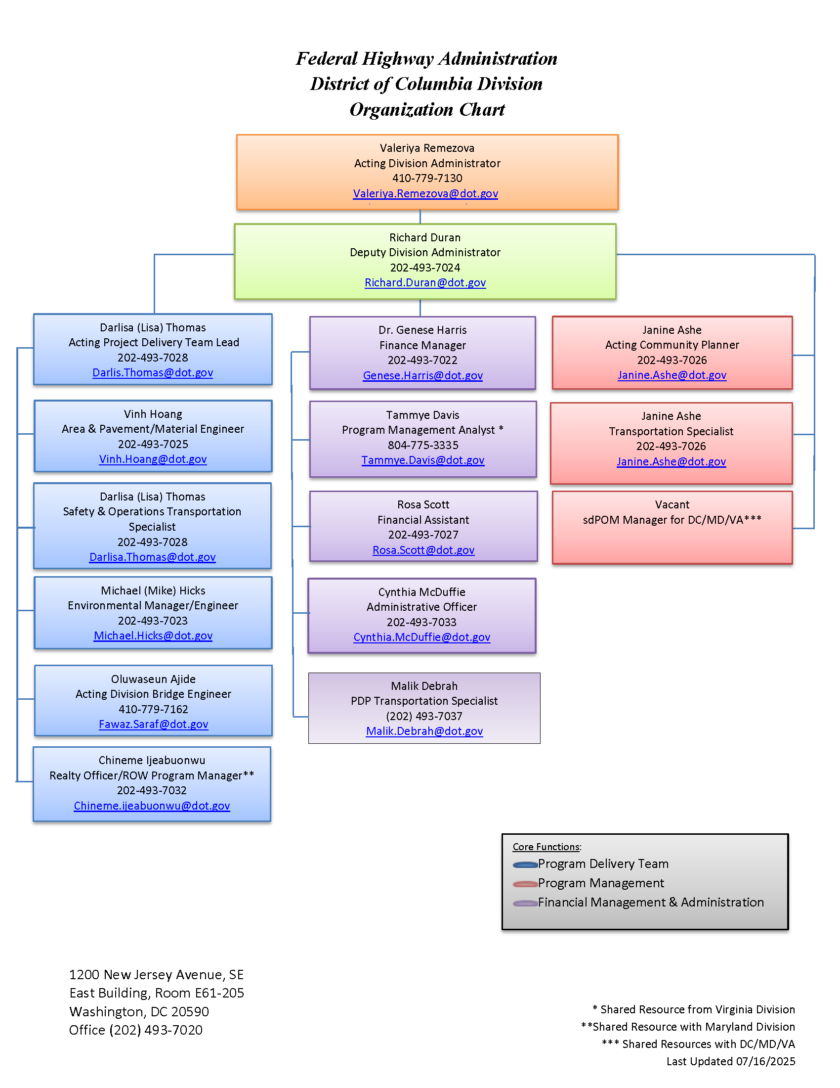 District of Columbia Division Org Chart 07162025