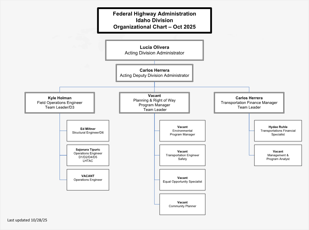 Idaho Division Organizational Chart as of October 2025