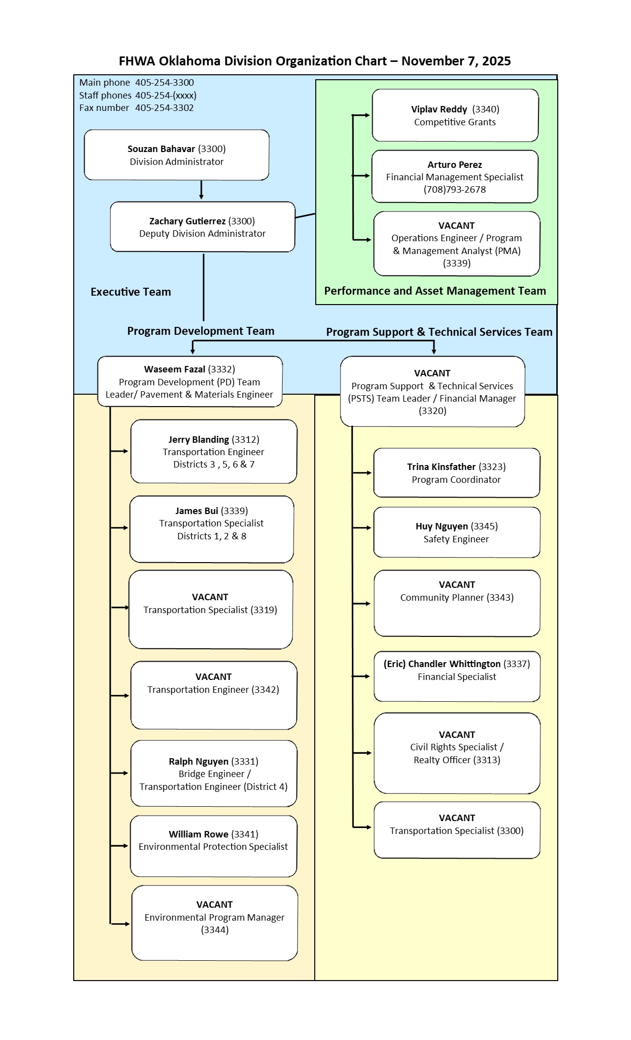 Organizational Chart