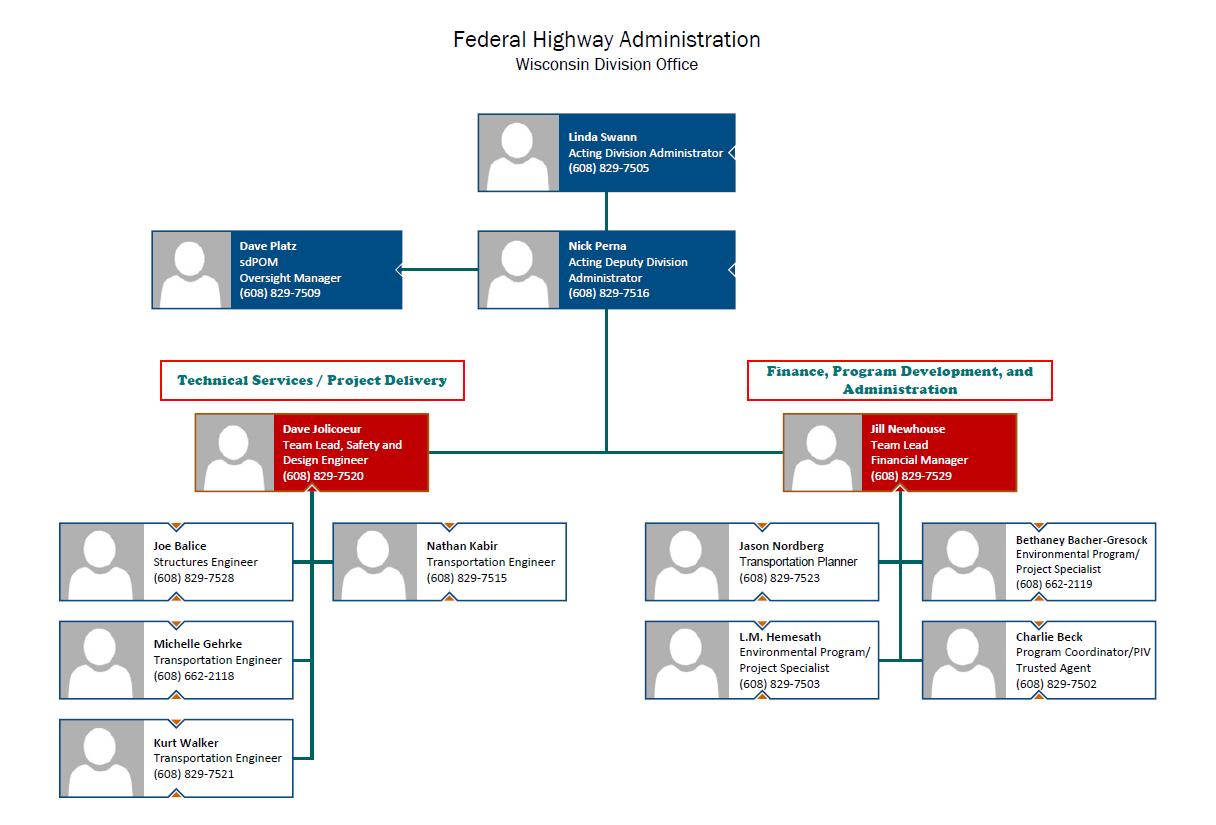 Current WI DO Org Chart