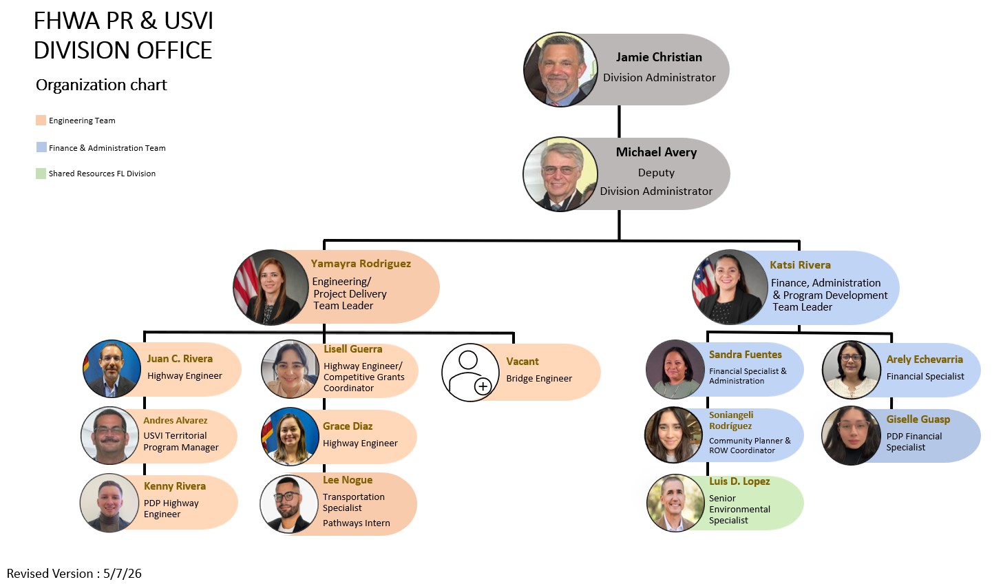 Puerto Rico and USVI Division Organizational Chart