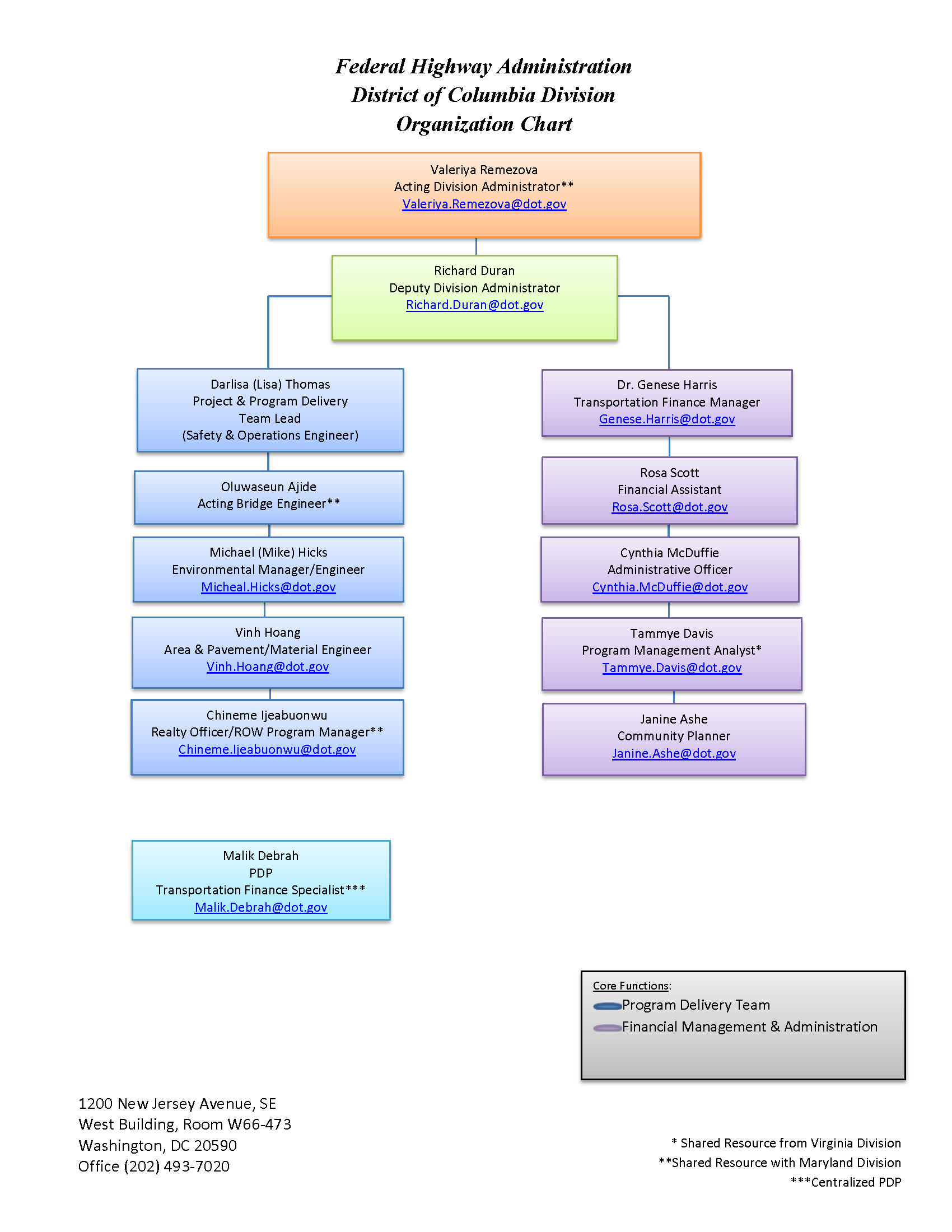 District of Columbia Division Organization Chart