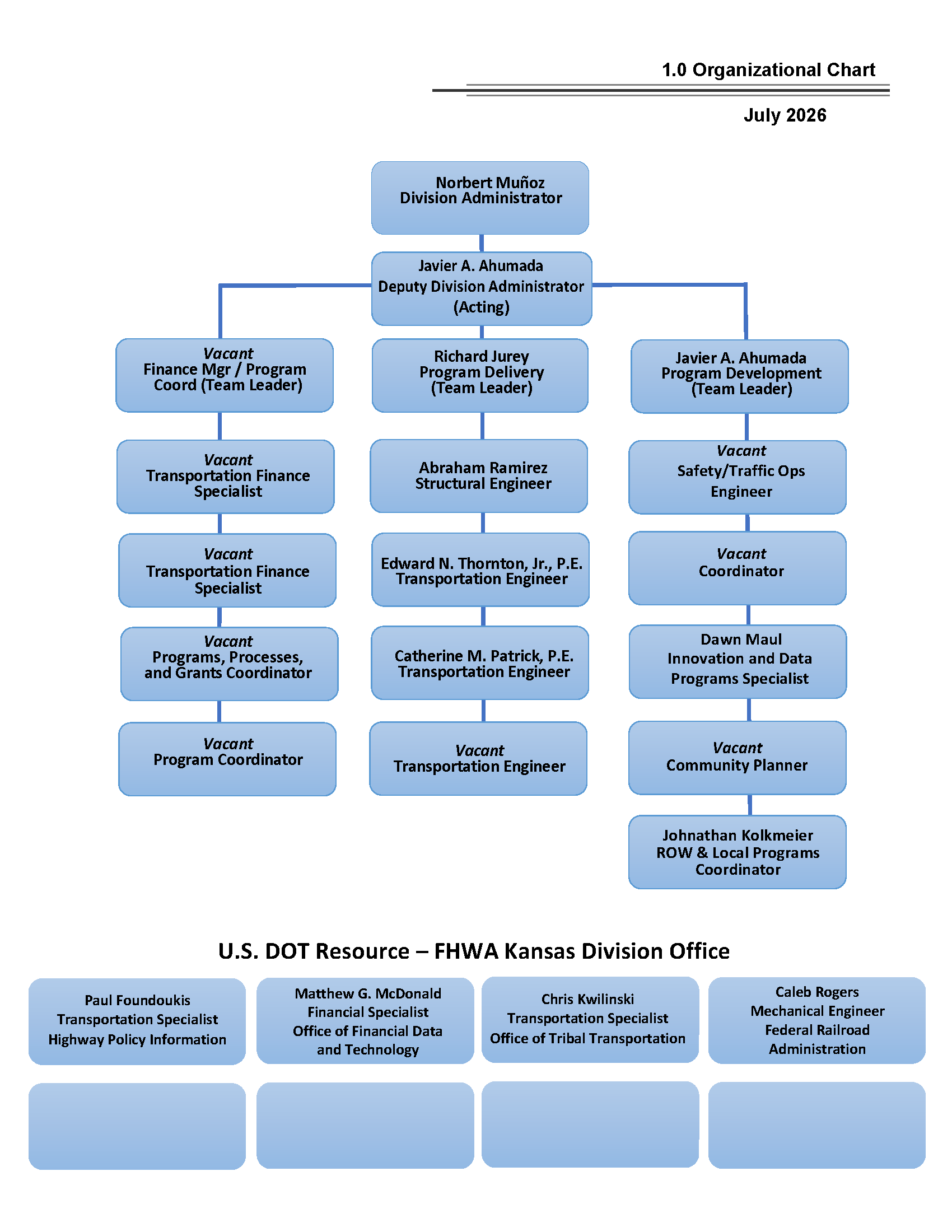 Kansas Organizational Chart