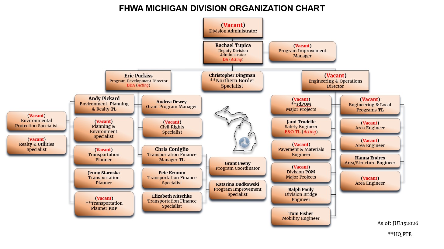 Michigan Division Organization Chart