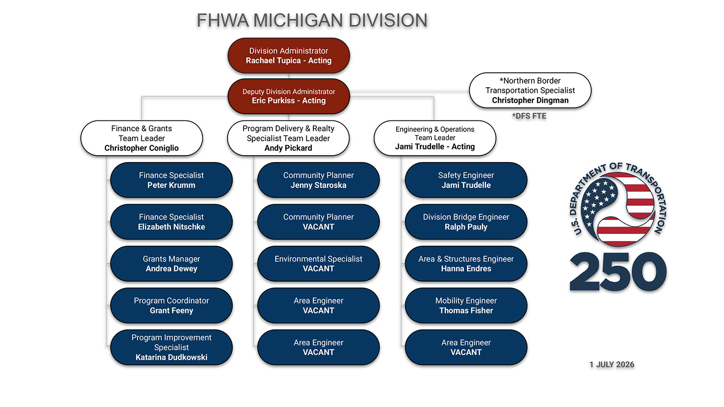 Michigan Division Org Chart as of July 1, 2026
