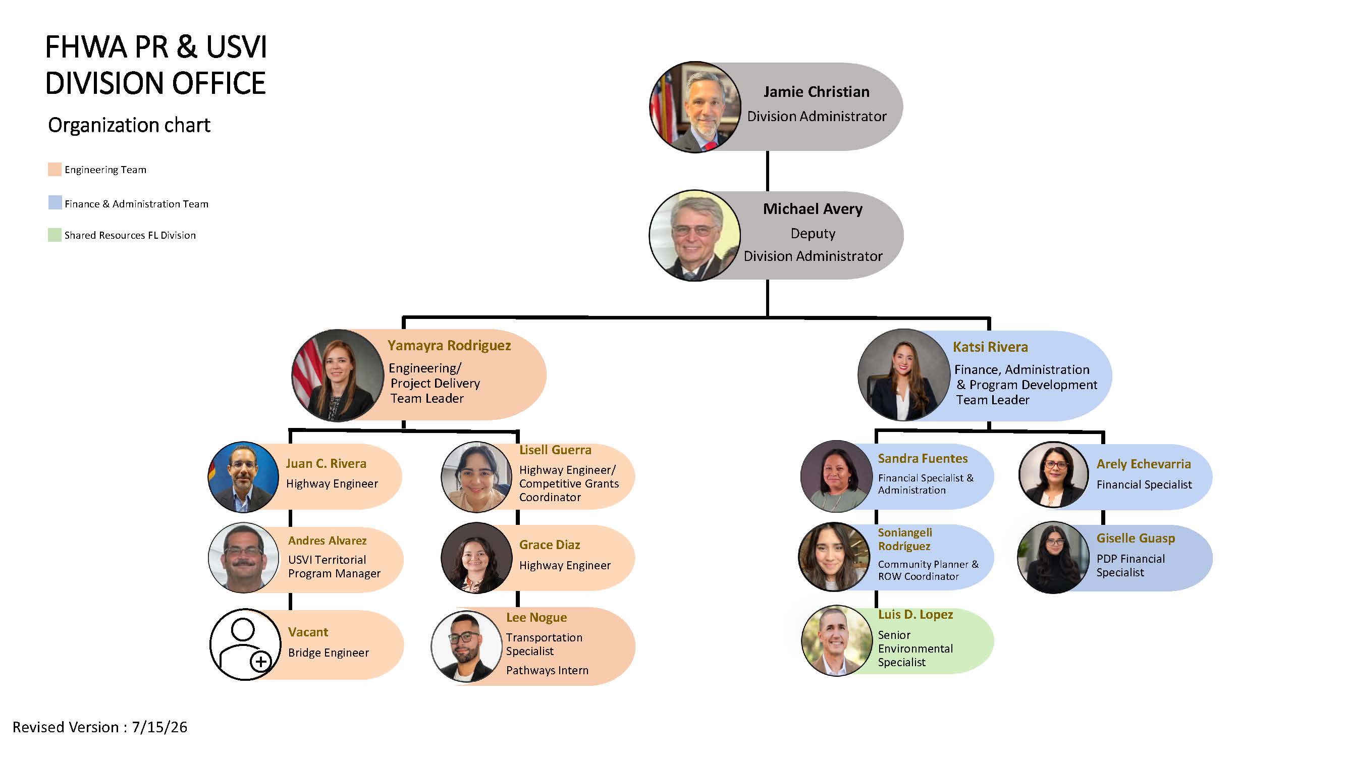 FHWA PR USVI Org Chart_7/16/2026