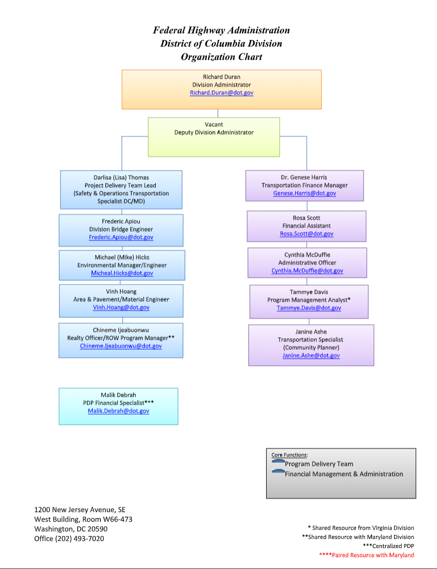 DC Division organizational chart september 2026