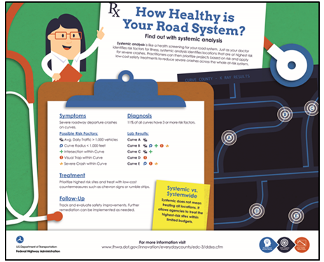 Screen capture of a flier encouraging practitioners to perform a health assessment on their roadways using a systemic approach.