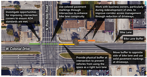 An RSA focus area in Orlando, FL showing possible intersection improvements, such as using colored pavement markings through the intersection to enhance bike lane conspicuty.