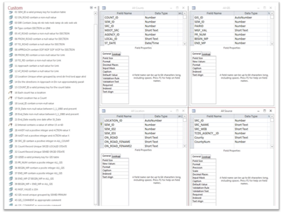 In the SEMCOG Microsoft Access Database, the screen depicts a custom list that shows some of the queries that SEMCOG runs to validate the short-duration traffic data. SEMCOG stores the data in four tables:the All Counts table the All GIS table, the All Location table, and the All Source table.