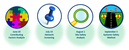 Icons indicating the dates of previous and planned Tribal Transportation Safety Data Analysis webinars.