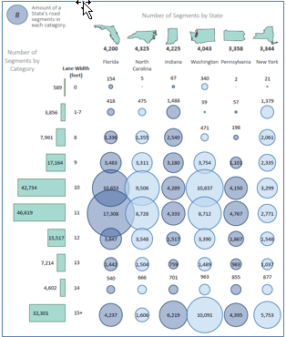 Illustrative bubble graph provides a visualization of segments by lane category and state.