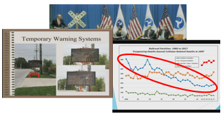 Collage of images from the FRA Summit on Rail Highway Grade Crossing and Trespassing Fatality Prevention at the U.S. DOT Headquarters in Washington, DC.