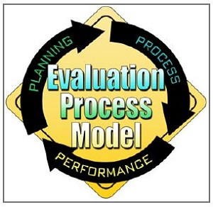 Illustration shows Evaluation Process Model, including Process, Performance, and Planning.